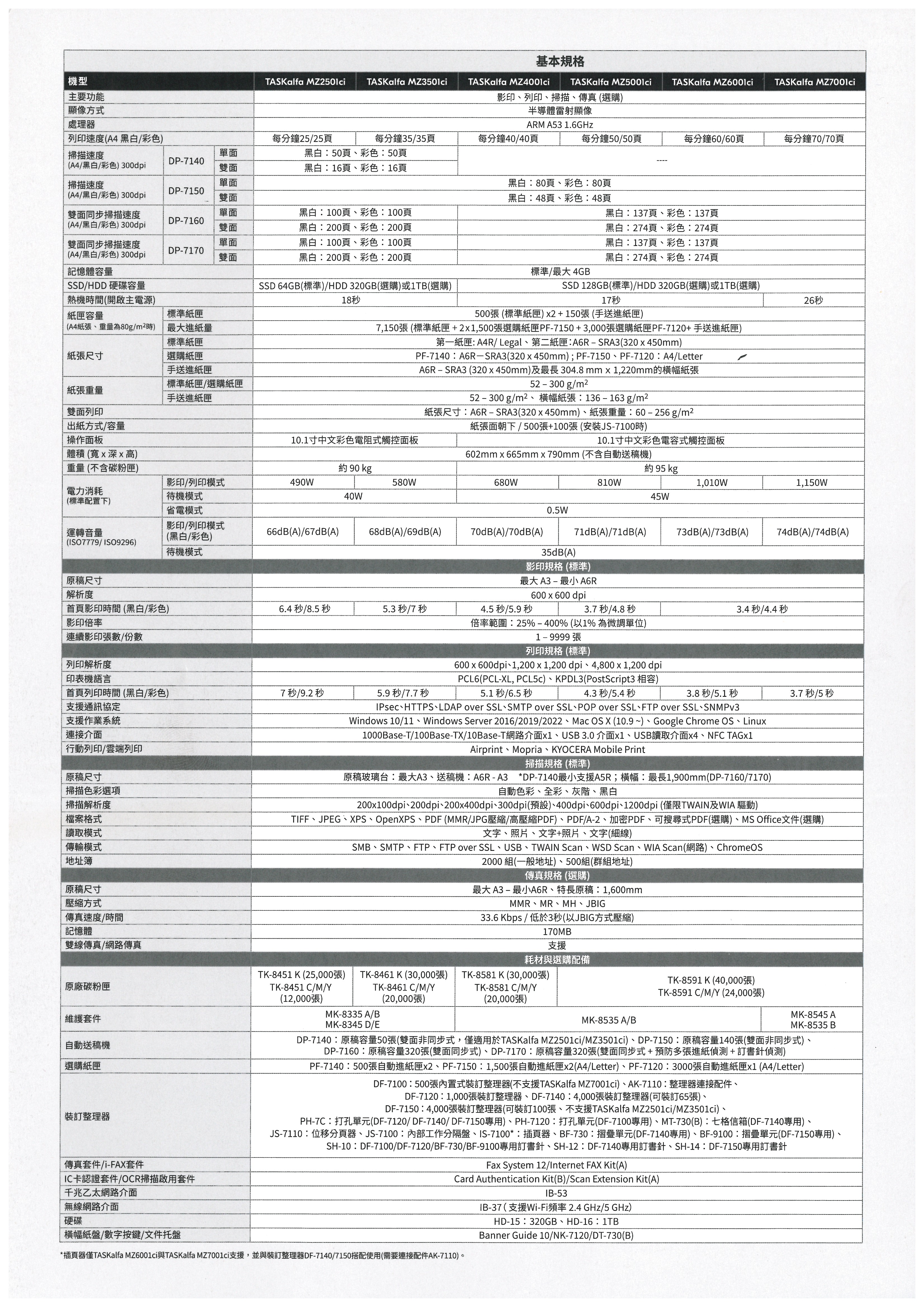Kyocera TASKalfa 2501ci   彩色數位複合機 彩色影印 網路列印 彩色掃描 (傳真 PC-FAX)=