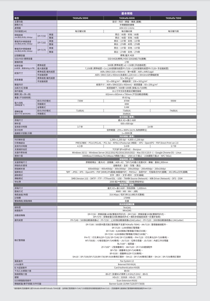Kyocera TASKalfa 6054ci   彩色數位複合機 彩色影印 網路列印 彩色掃描 (傳真 PC-FAX)