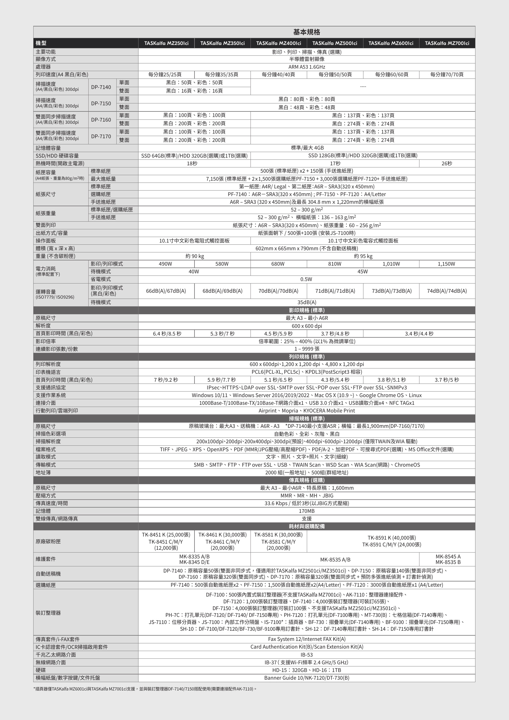 Kyocera TASKalfa MZ5001i  數位影印 網路列印 彩色掃描 (傳真 PC-FAX)