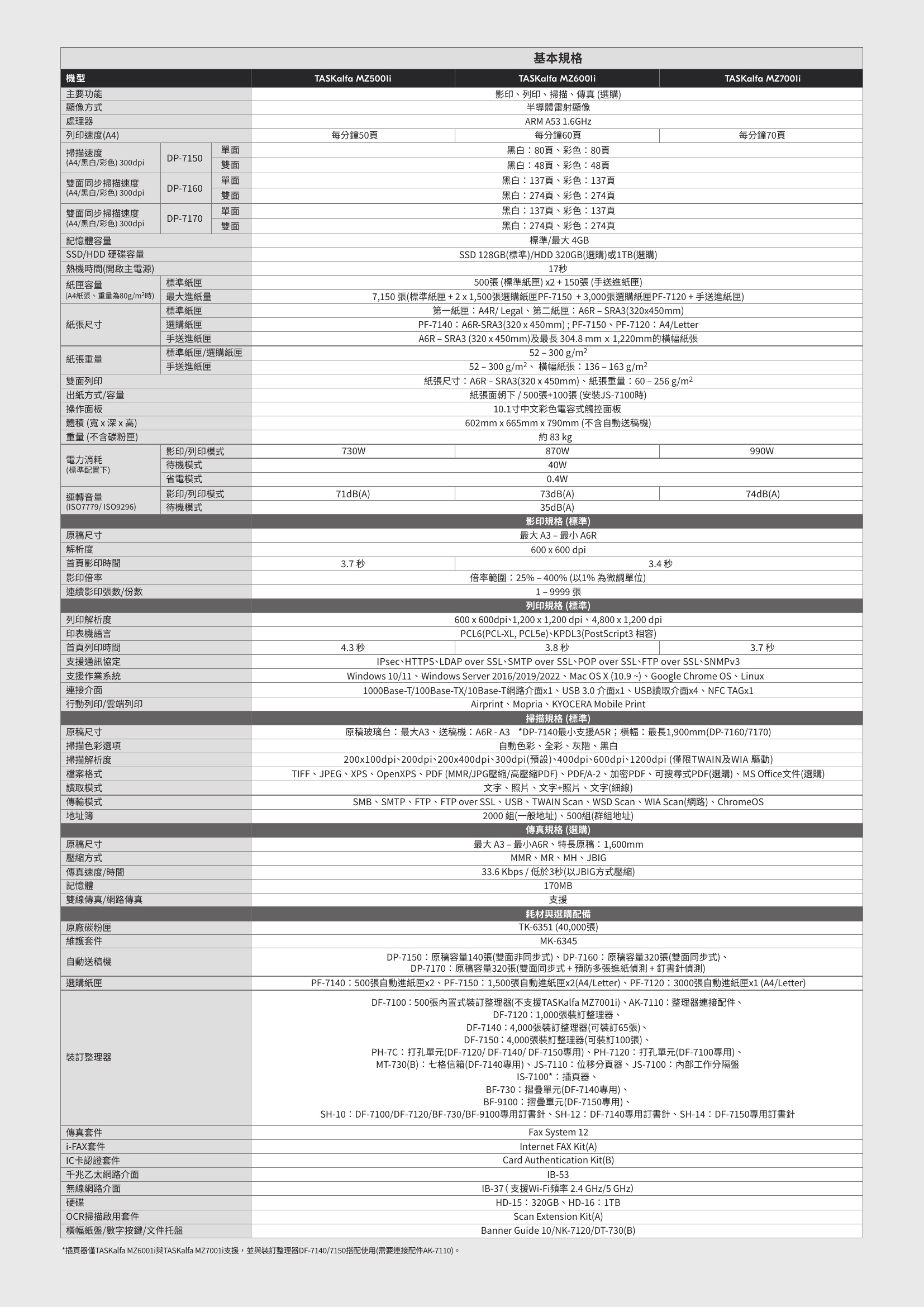 Kyocera TASKalfa MZ5001i  數位影印 網路列印 彩色掃描 (傳真 PC-FAX)
